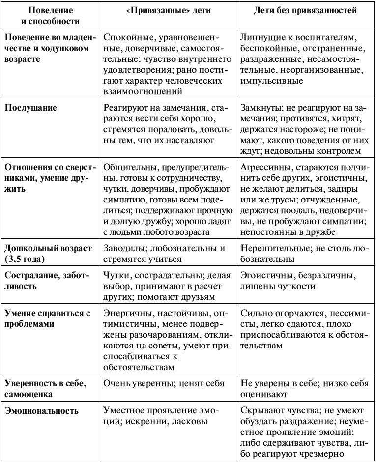 Воспитание ребенка от рождения до 10 лет