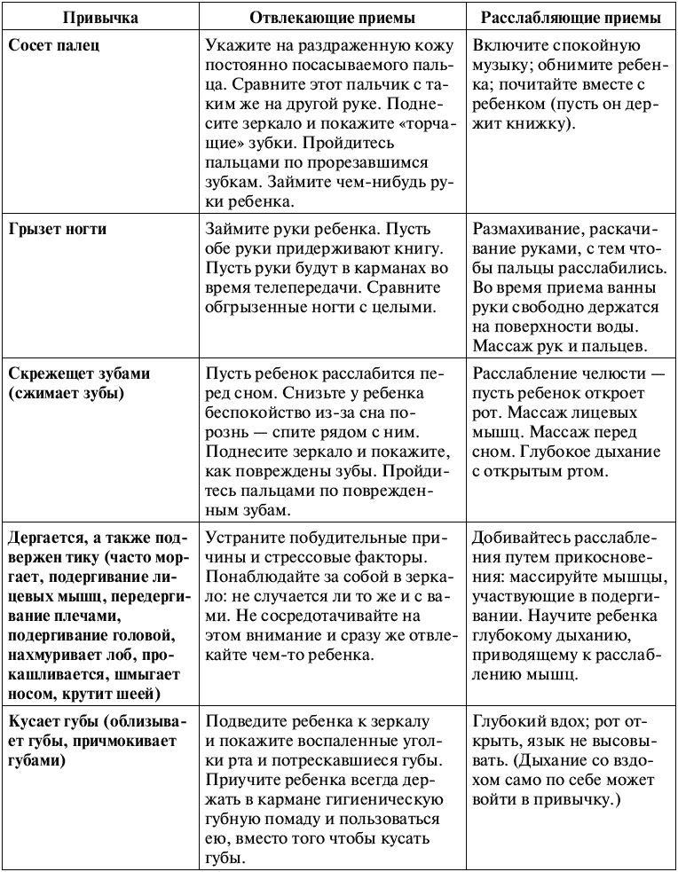 Воспитание ребенка от рождения до 10 лет