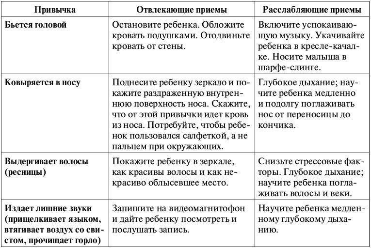 Воспитание ребенка от рождения до 10 лет