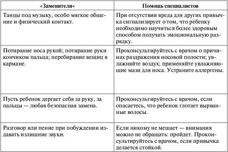 Воспитание ребенка от рождения до 10 лет