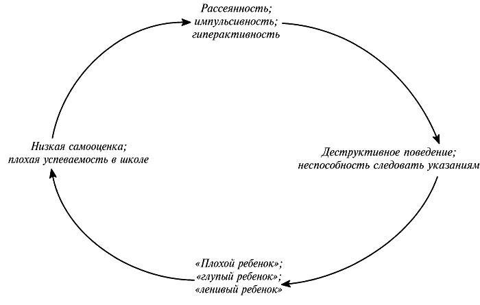 Воспитание ребенка от рождения до 10 лет