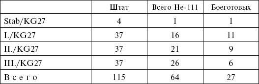 Воздушные извозчики вермахта. Транспортная авиация люфтваффе 1939-1945