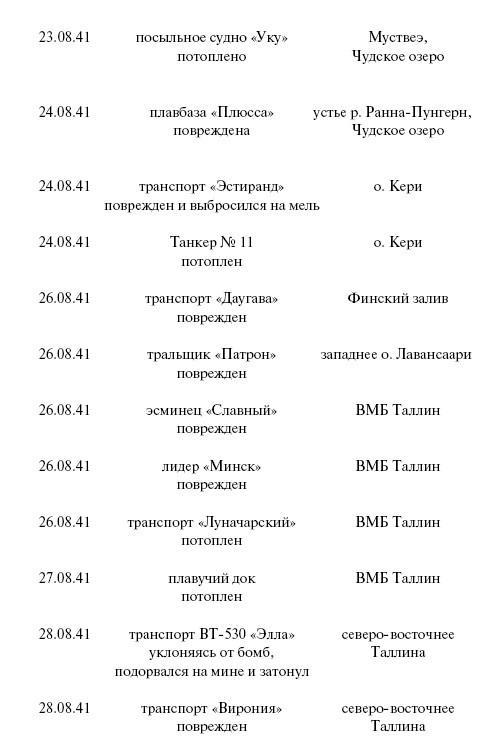 Цель – корабли. Противостояние Люфтваффе и советского Балтийского флота