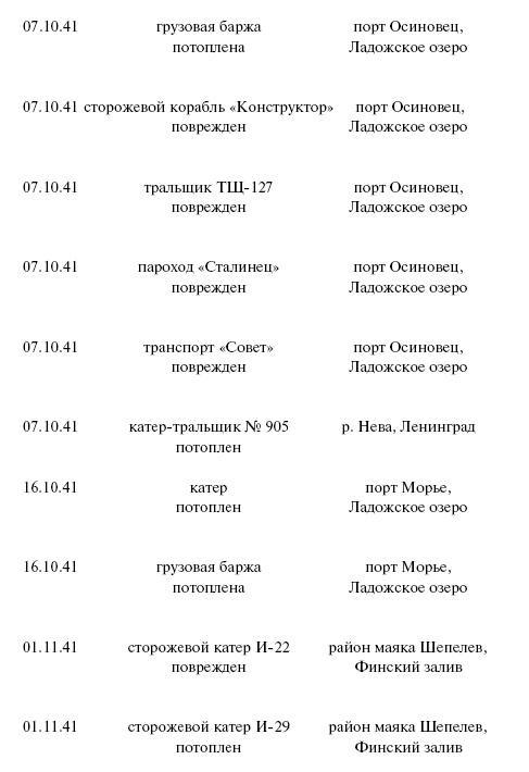 Цель – корабли. Противостояние Люфтваффе и советского Балтийского флота