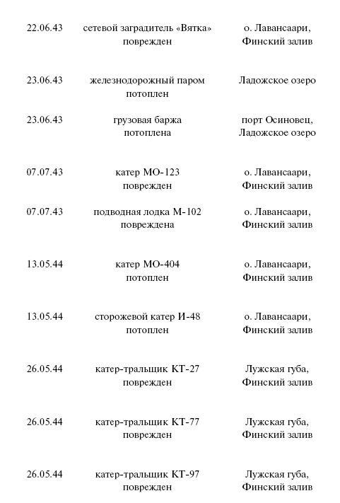 Цель – корабли. Противостояние Люфтваффе и советского Балтийского флота