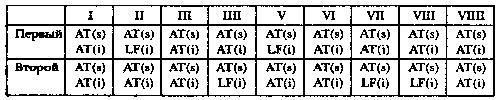 Клуб Дюма, или Тень Ришелье