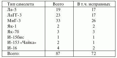 Свастика над Волгой. Люфтваффе против сталинской ПВО