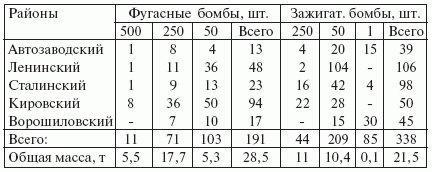 Свастика над Волгой. Люфтваффе против сталинской ПВО