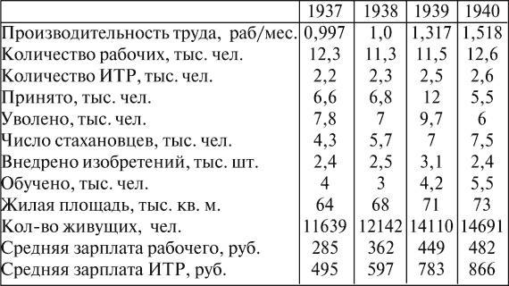 Все для фронта? Как на самом деле ковалась победа