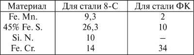 Все для фронта? Как на самом деле ковалась победа