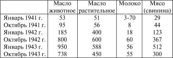 Все для фронта? Как на самом деле ковалась победа