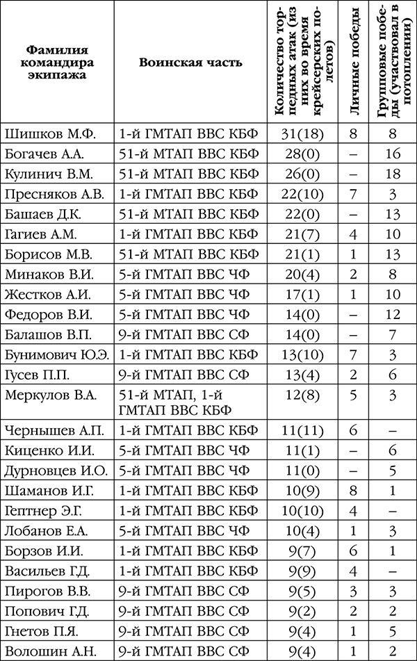 Нас звали «смертниками». Исповедь торпедоносца