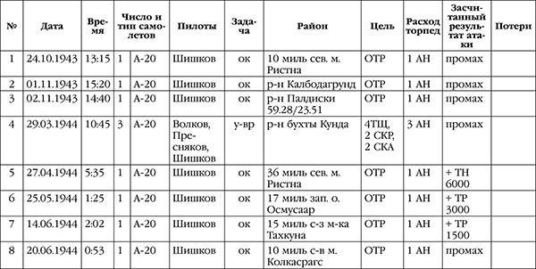 Нас звали «смертниками». Исповедь торпедоносца