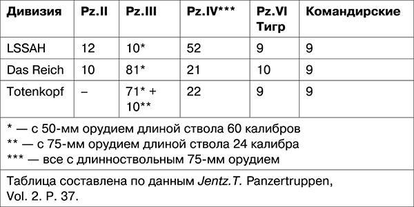 Освобождение. Переломные сражения 1943 года