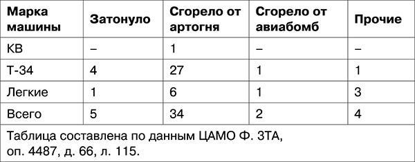 Освобождение. Переломные сражения 1943 года