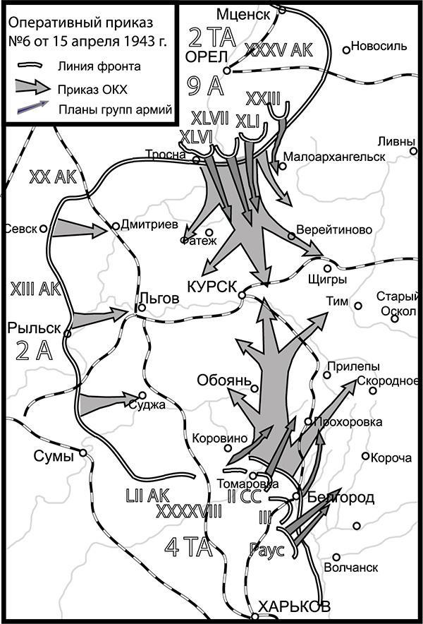 Освобождение. Переломные сражения 1943 года