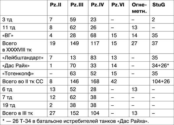 Освобождение. Переломные сражения 1943 года