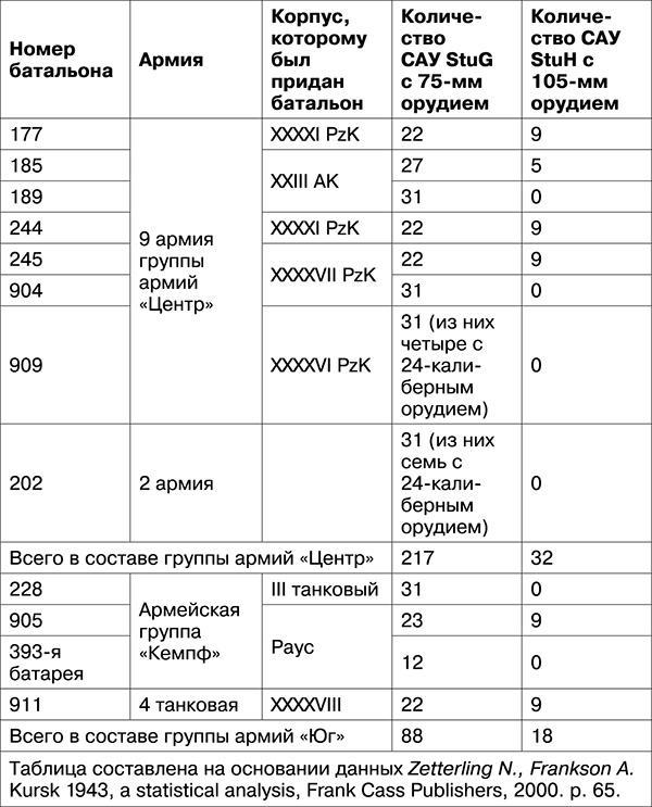 Освобождение. Переломные сражения 1943 года