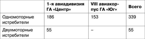 Освобождение. Переломные сражения 1943 года