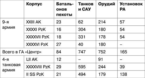 Освобождение. Переломные сражения 1943 года