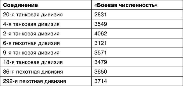 Освобождение. Переломные сражения 1943 года