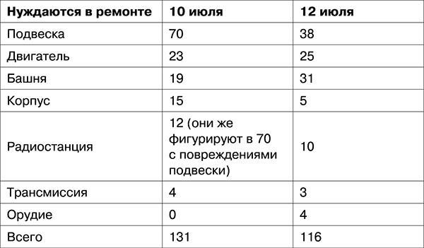 Освобождение. Переломные сражения 1943 года