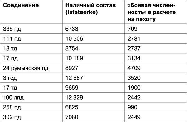 Освобождение. Переломные сражения 1943 года