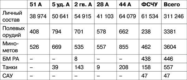 Освобождение. Переломные сражения 1943 года