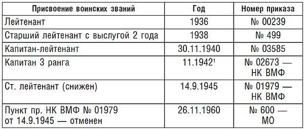 Подводник №1 Александр Маринеско. Документальный портрет