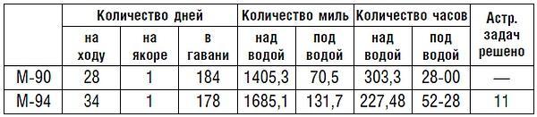 Подводник №1 Александр Маринеско. Документальный портрет