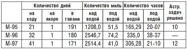 Подводник №1 Александр Маринеско. Документальный портрет