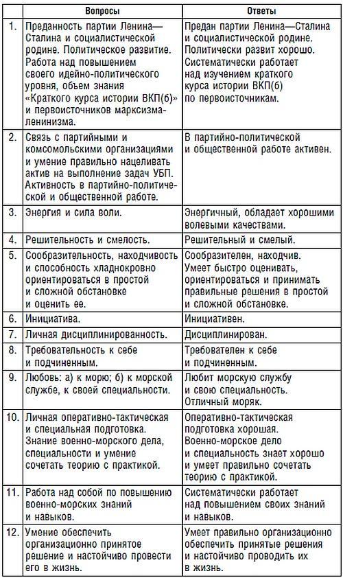 Подводник №1 Александр Маринеско. Документальный портрет