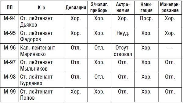 Подводник №1 Александр Маринеско. Документальный портрет