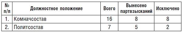 Подводник №1 Александр Маринеско. Документальный портрет