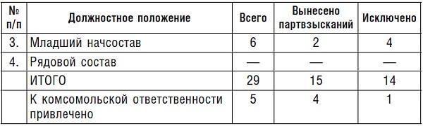 Подводник №1 Александр Маринеско. Документальный портрет