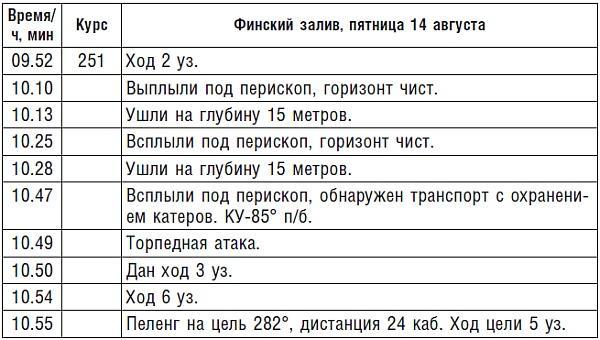 Подводник №1 Александр Маринеско. Документальный портрет