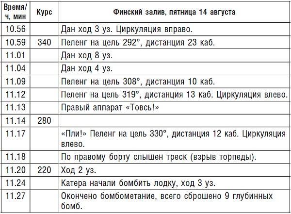 Подводник №1 Александр Маринеско. Документальный портрет