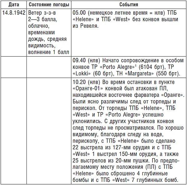 Подводник №1 Александр Маринеско. Документальный портрет