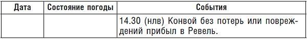 Подводник №1 Александр Маринеско. Документальный портрет