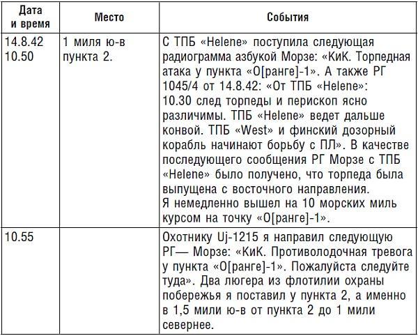 Подводник №1 Александр Маринеско. Документальный портрет