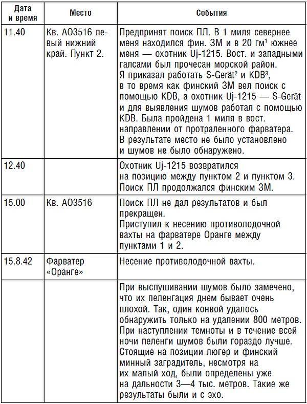 Подводник №1 Александр Маринеско. Документальный портрет