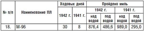 Подводник №1 Александр Маринеско. Документальный портрет