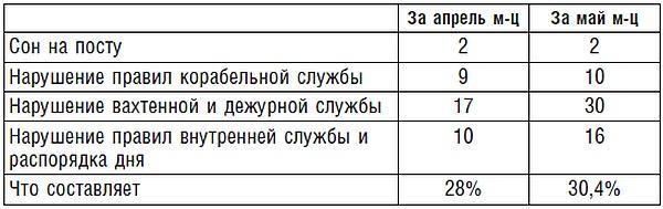 Подводник №1 Александр Маринеско. Документальный портрет