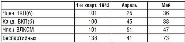 Подводник №1 Александр Маринеско. Документальный портрет