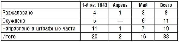 Подводник №1 Александр Маринеско. Документальный портрет