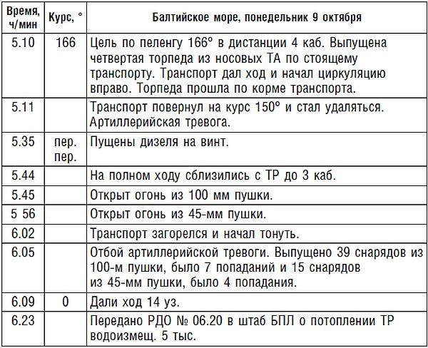 Подводник №1 Александр Маринеско. Документальный портрет