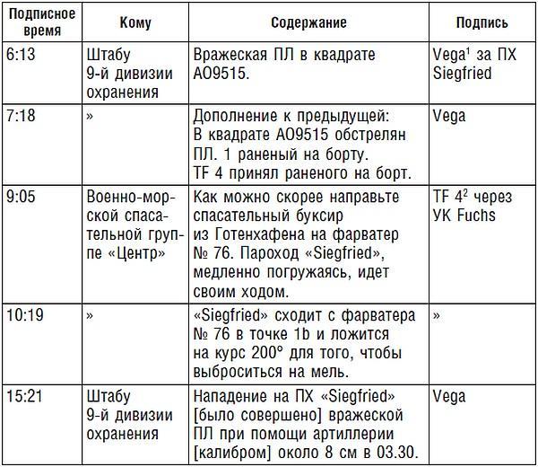 Подводник №1 Александр Маринеско. Документальный портрет