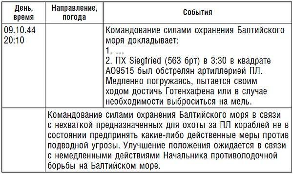 Подводник №1 Александр Маринеско. Документальный портрет