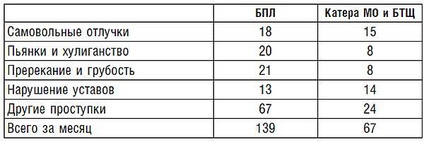 Подводник №1 Александр Маринеско. Документальный портрет