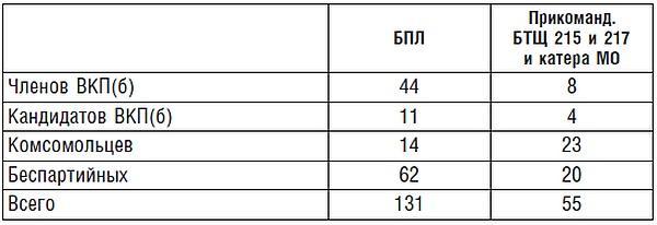 Подводник №1 Александр Маринеско. Документальный портрет